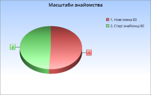 знайомство-14