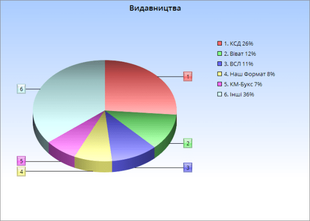видавництва-17