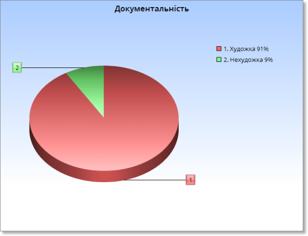 документальність-17