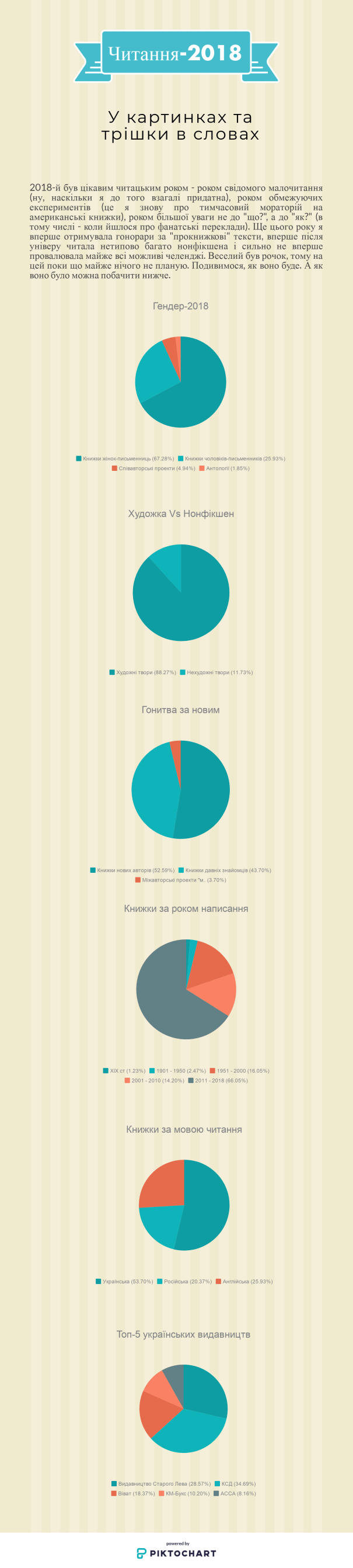 підсумки-2018